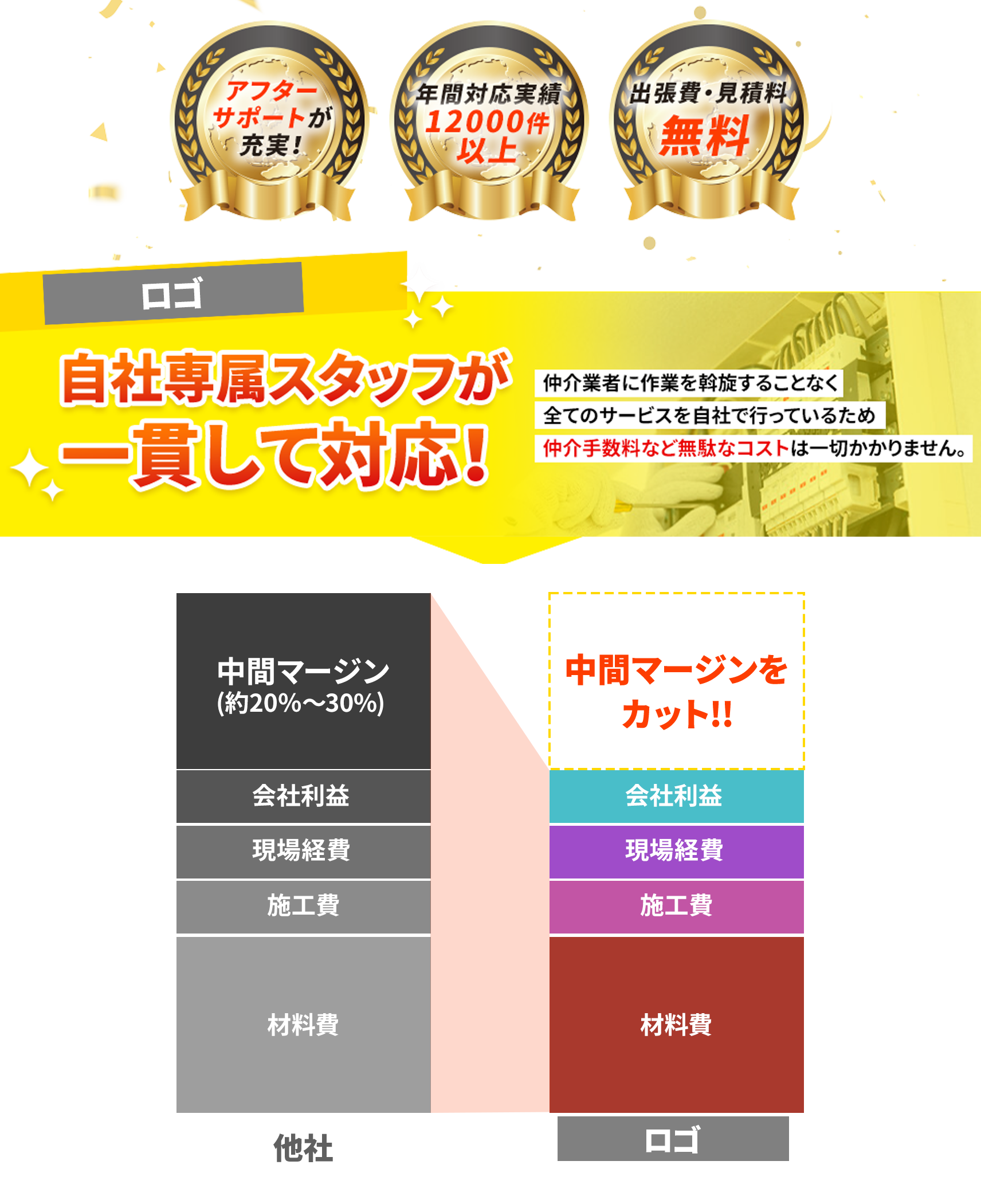 アフターサポートが充実。出張費・見積り料無料
